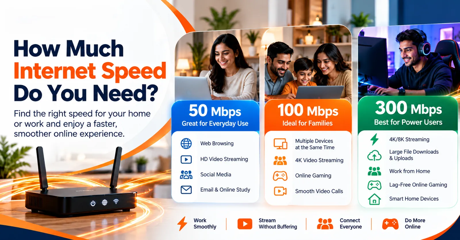 Internet Express illustration: How much internet speed do you need