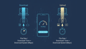 How to Calculate Internet Speed