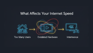 What Affects Your Internet Speed