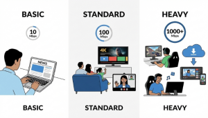 How Much Internet Speed Do You Really Need